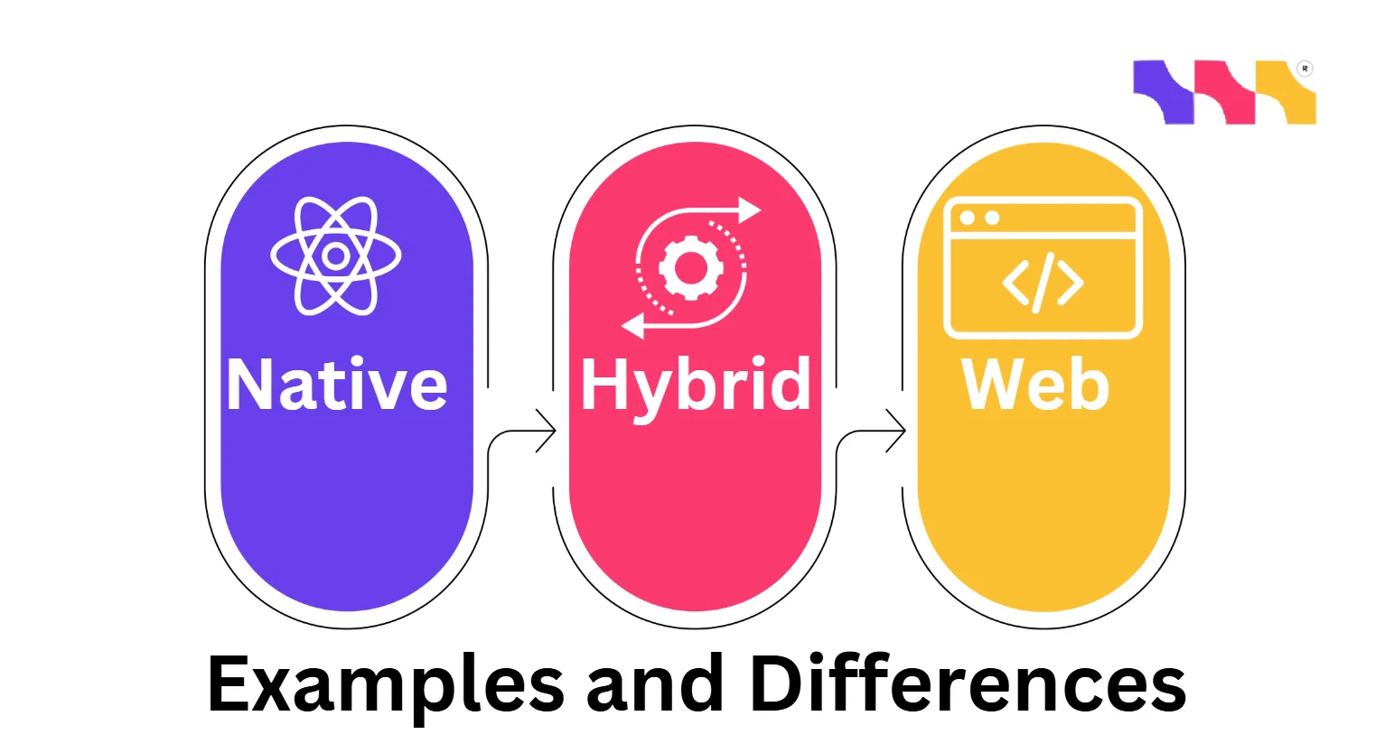 Native vs. Hybrid vs. Web Apps: The BIG Differences You Missed